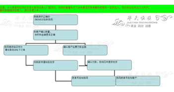 日本至香港FedEx空運代理公司及進出口代理服務詳解