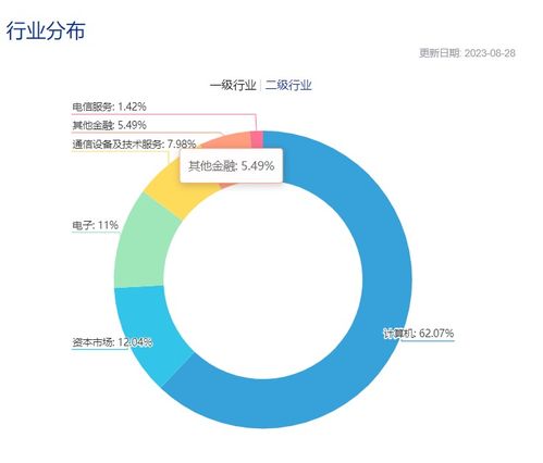 互聯(lián)網(wǎng)金融ETF（516100）強(qiáng)勢上漲超3% 一手券商、一手科技，互聯(lián)網(wǎng)數(shù)據(jù)服務(wù)賽道受資金熱捧